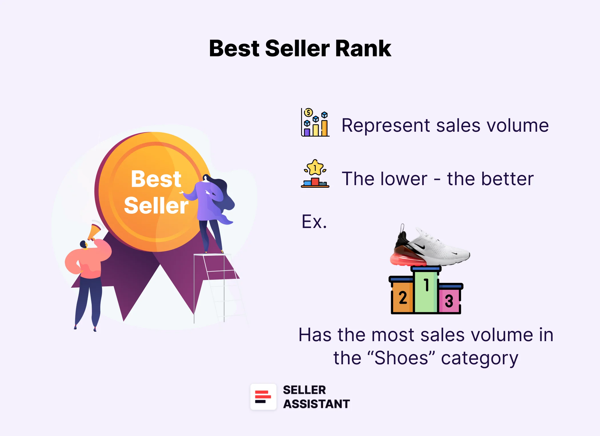 Amazon Best Sellers Rank Everything You Need to Know Seller